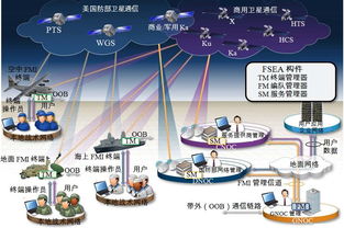 美軍靈活終端實現彈性衛(wèi)星通信系統(tǒng)的運行維護服務