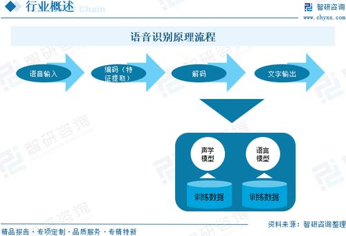 2025年中國語音識別行業(yè) 發(fā)展歷程、市場規(guī)模與未來趨勢研判